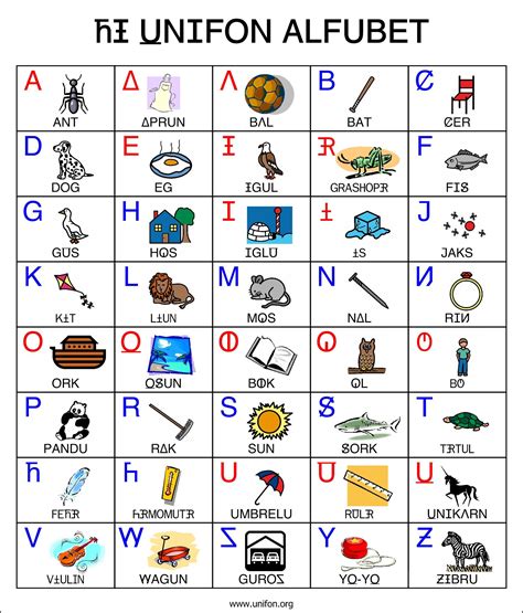 Each letter of the alphabet has a target word to increase understandability in spelling. Phonetic Alphabet Wallpaper (56+ images)