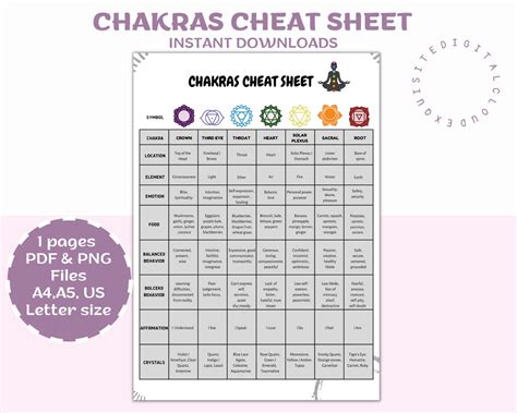 Chakras Cheat Sheet Chakras Guide Chakra Healing Etsy