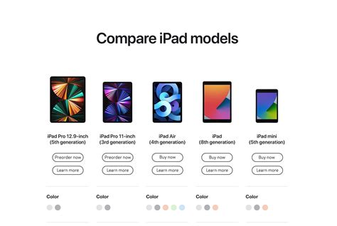Apple Ipad Comparison Chart