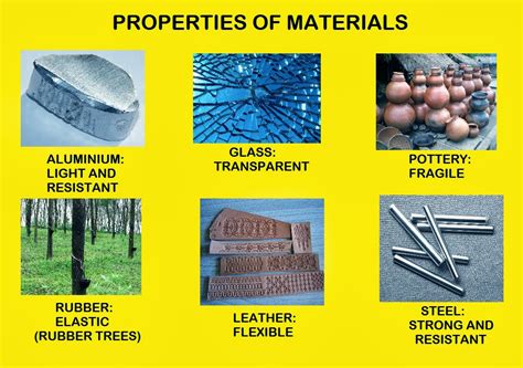 Science Blog Year 4 The Properties Of Materials