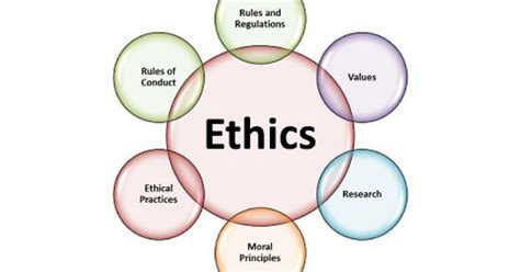 definition  ethics  authors definitoin
