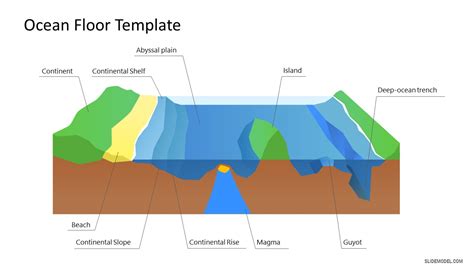 Ocean Floor Powerpoint Template Slidemodel