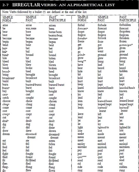 Lista De Verbos En Pasado En Ingles Mayoría Lista