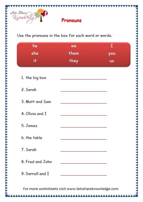 Pronouns are words that take the place of nouns which sounds simple enough except that there are lots of different kinds of pronouns. Grade 3 Grammar Topic 9: Pronouns Worksheets - Lets Share ...