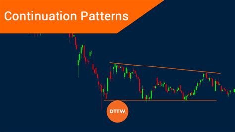 Top Continuation Patterns For Day Trading How To Use Them Dttw