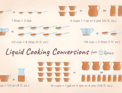 G to tbsp helps you to convert units from grams to tbsp or vice versa & find how many tablespoons in a gram. 50 Ml Is How Many Tablespoons - Kitchens Design, Ideas And ...