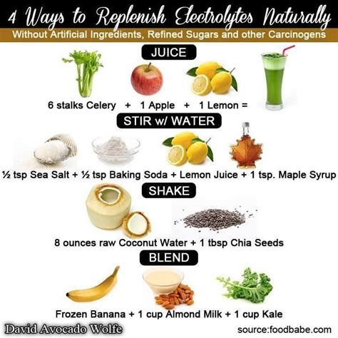 25 foods for electrolyte function and more. #energyfoods Energize and boost your electrolytes ...