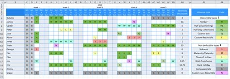 Instant Digital Download Employee Work Schedule Rota Template Employee