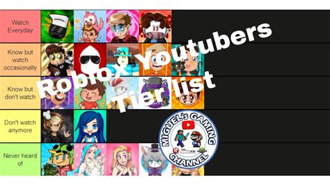 Roblox Youtubers Tier List Youtube
