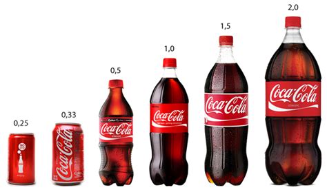 Coca Cola Bottle Sizes