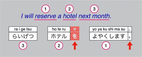 How To Translate Japanese To English