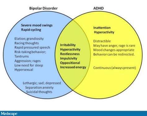 A set routine for can be a lifeline for bipolar disorder. ADHD and Bipolar Disorder in Children | APSARD
