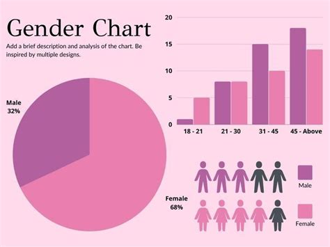 pink and purple gender chart infographic chart infographic gender chart infographic
