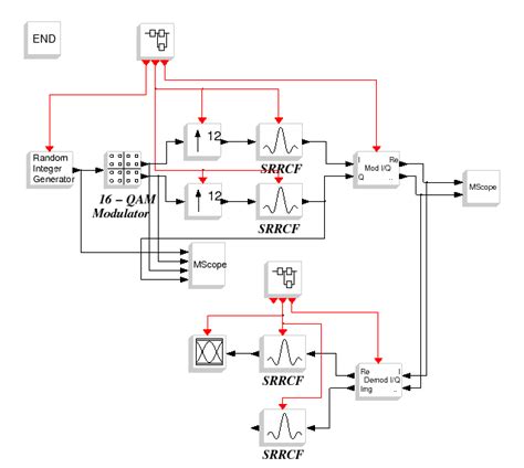 qam_seq_diagr