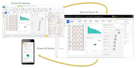 Microsoft Power Bi Une Solution Pour Explorer Analyser Et Visualiser