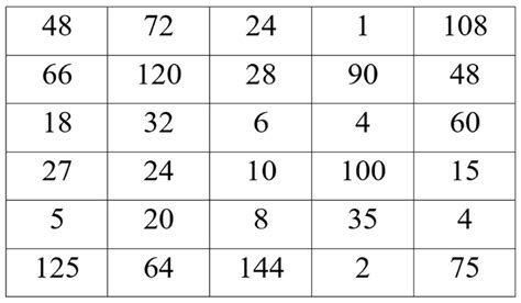 If you would prefer them to be blank on the back, please just print the first page. Filler - Multiplication Game Worksheet For KS2 Maths ...