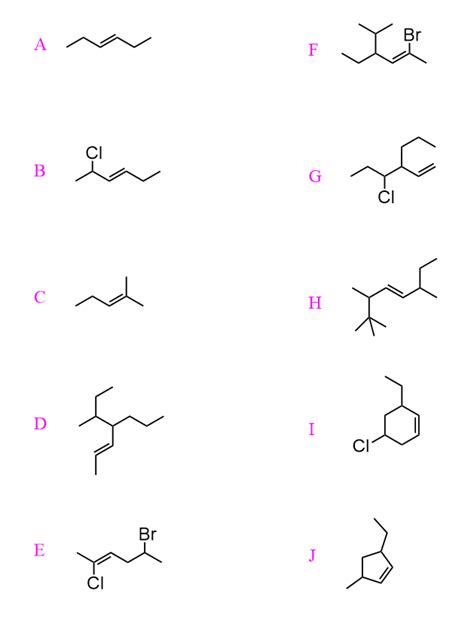 name the following alkenes according to the iupac nomenclature rules determine if the