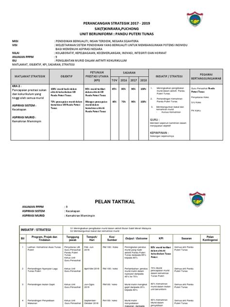 Johan kawad kaki mrsm tmfs 2018 pertandingan kor kadet polis zon borneo. PANDU PUTERI TUNAS 2016 -2018 PERANCANGAN STRATEGIK.docx