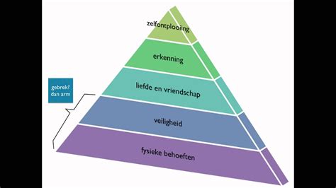 Piramide Van Maslow Behoeftepiramide In Je Scriptie Images And Photos