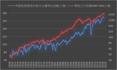 10月份全球原鋁產量增加 美國金屬產業的增長放緩 新聞內容 基金 Moneydj理財網