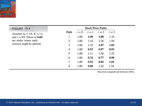 Chapter 19 Monte Carlo Valuation Ppt Download