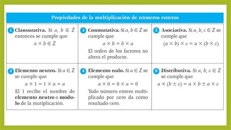 MatemÁticas Propiedades De La Multiplicación Grado 7