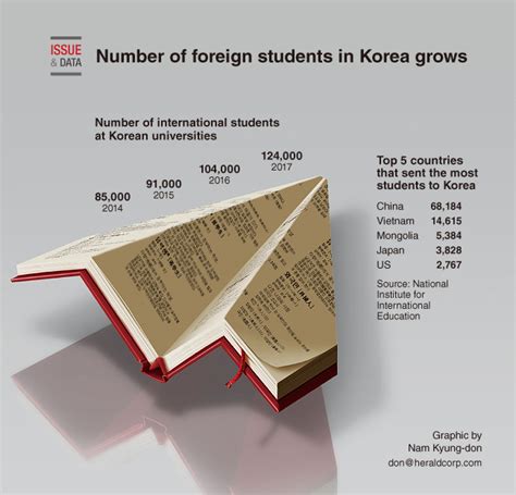 Maybe you would like to learn more about one of these? Perkembangan Sains dan Teknologi di Korea - Coretan Ismailm