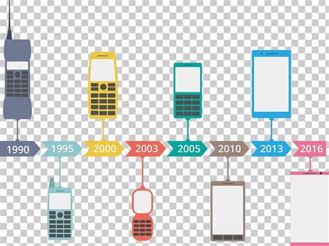 Mobile Phone Timeline Chart Png Clipart Brand Cell Phone