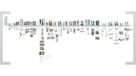 Linea Del Tiempo Sobre Arquitectura Timeline Timetoas