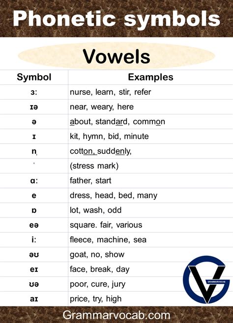 40 Phonetic Symbols With Examples In English Grammarvocab