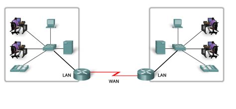 Lanswans And Internetworks Enet