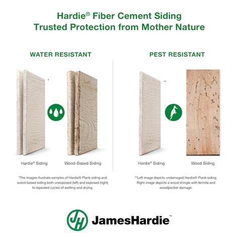 James Hardie Primed Hz10 Fiber Cement Sierra 8 Panel Siding 48 In X 96