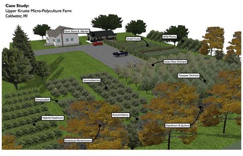 2 Acre Farm Land Design Landscape Architecture Modern Park Design