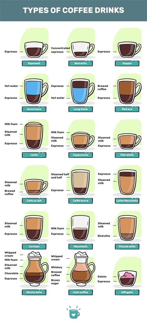 Coffee Drinks 64 Different Types Of Coffee Beverages