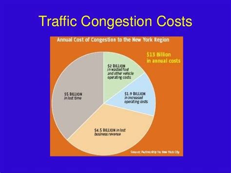 Traffic Congestion Costs Powerpoint Presentation