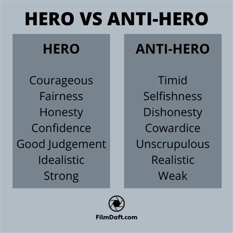 The Anti Hero In Film Explained Meaning Definition And Examples