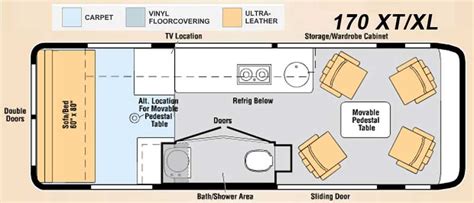 Winnebago Era Class B Motorhome Review Roaming Times Rv Floor Plans