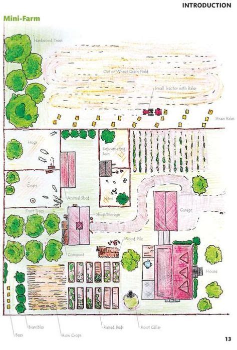 10acrefarmplans Acre Farm Layout From Self Sufficient Life Book By