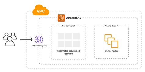 Deploy A Managed Kubernetes Cluster To Aws Pulumi