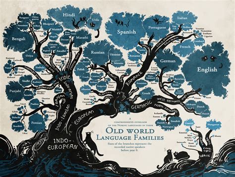 Comic Artist Maps The History Of Languages With An Illustrated