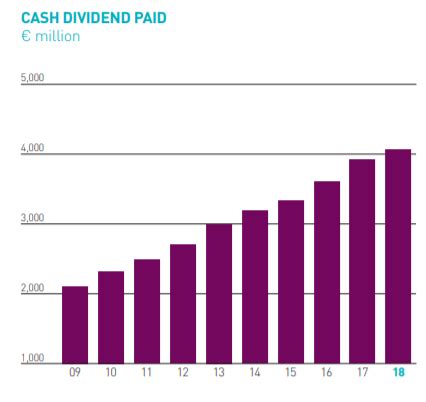 We did not find results for: Unilever: Growing Dividend With Emerging Markets Exposure ...