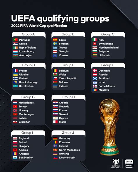 World Cup Qualifiers 2022 Europe Fizziliz