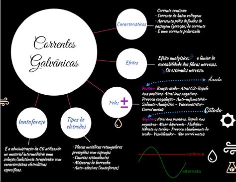 O Que é Corrente Galvanica