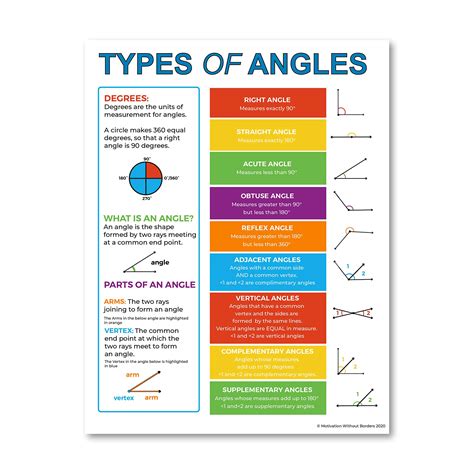 Angles Poster Geometry Posters Math Posters For Middle School