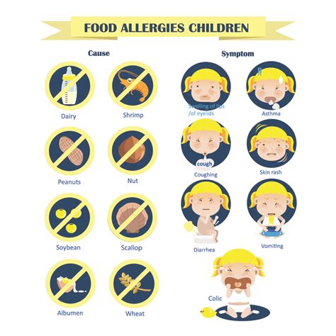 Food Allergies In Kids Day Care Quincy Ma A Childs View Centers