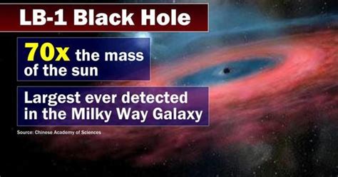 Massive Black Hole Discovered In Milky Way Cbs News