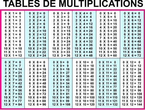 Printable Multiplication Table 0 12