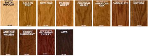 Deportivo nublense univ catolica vs. what color is java for furniture - Home Decor