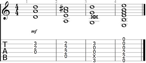 Advanced Guitar Chords Progression Pdf