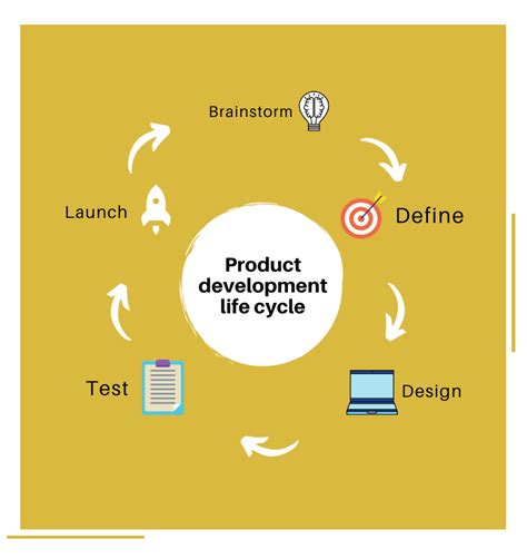 The Product Development Life Cycle Scholar Journeys